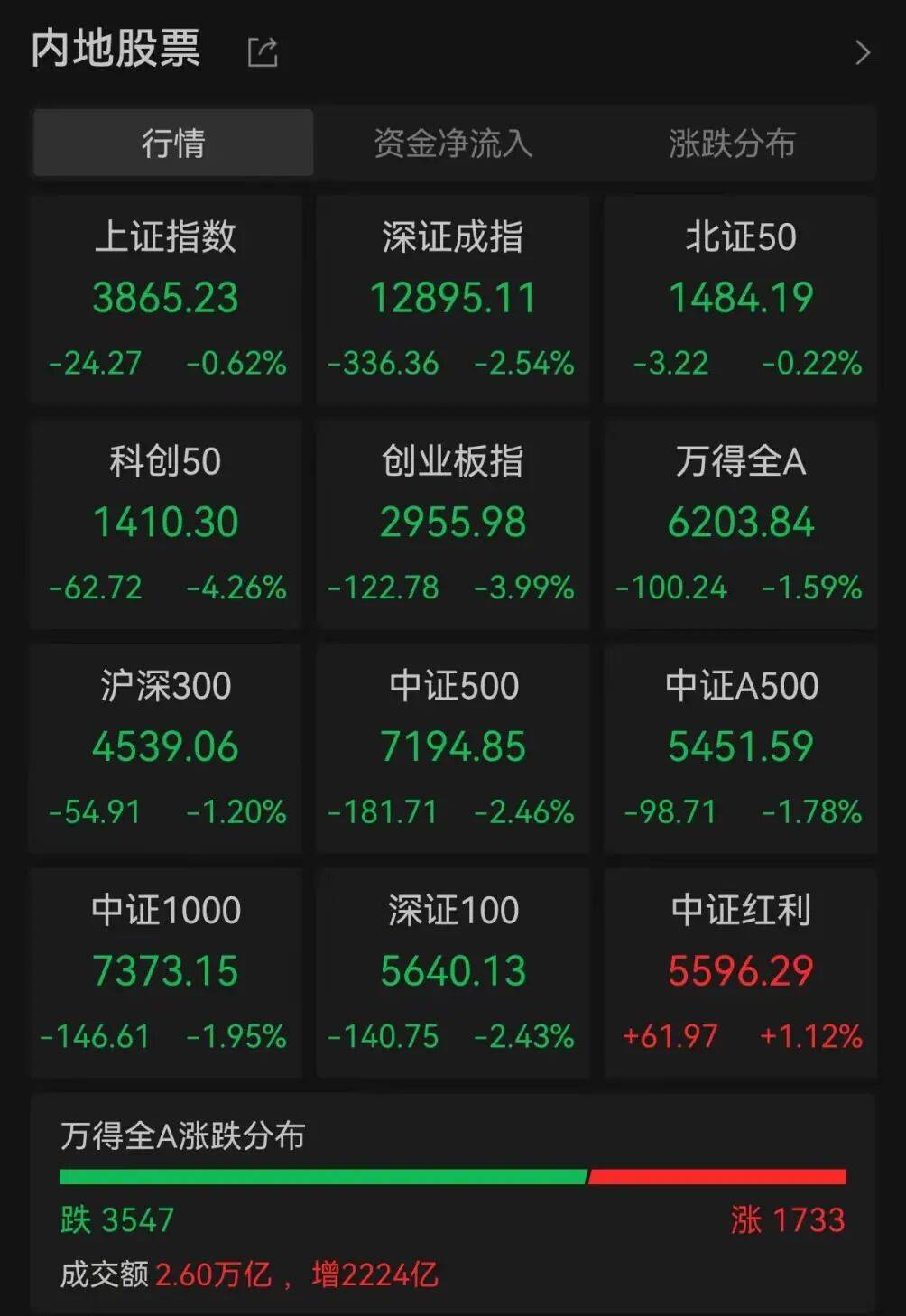 A股調(diào)整何時(shí)休？最新解讀來(lái)了:西鳳酒
