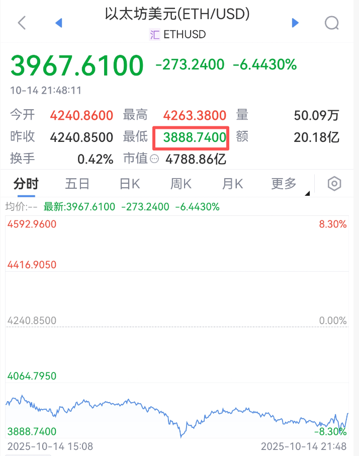 剛剛<strong></p>
<p>西鳳酒
</strong>，跳水！超20萬人爆倉(cāng):西鳳酒
