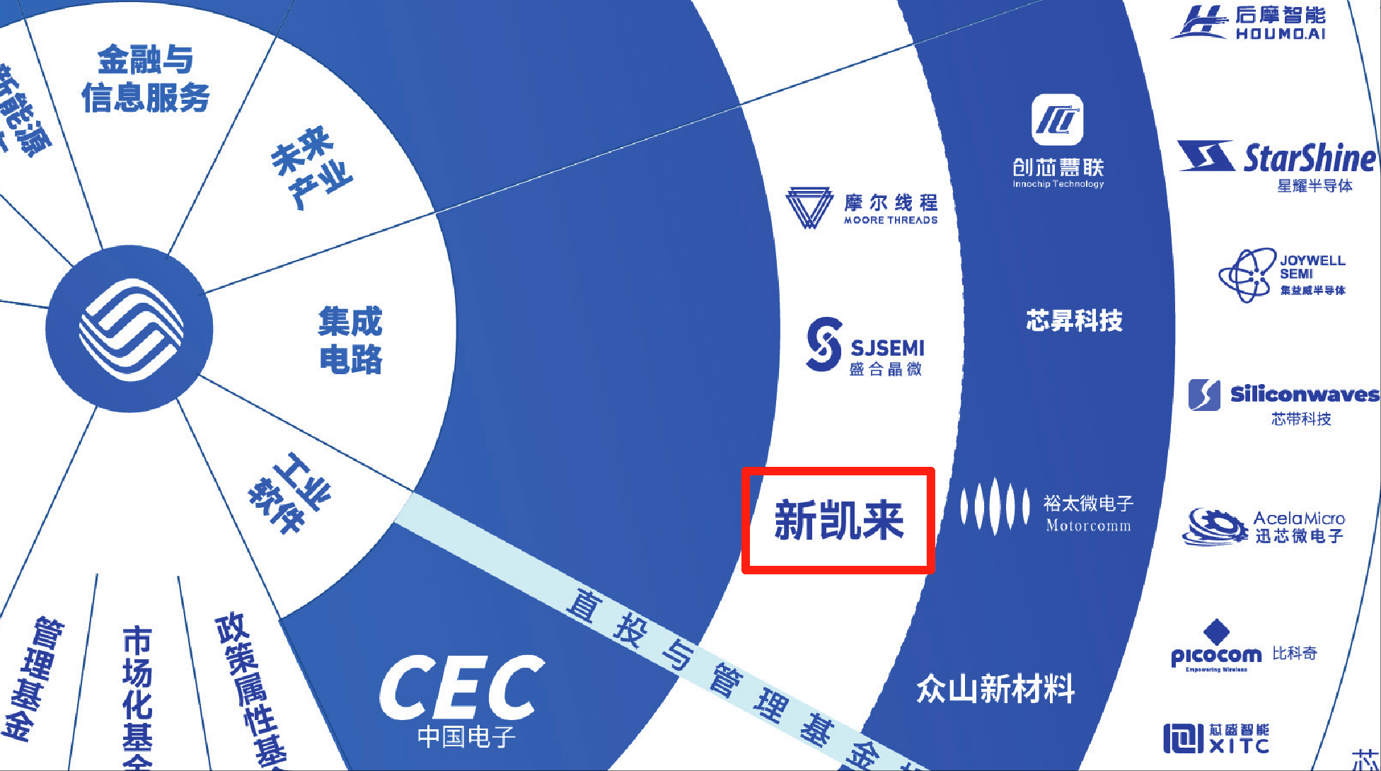 7nm光刻機(jī)未現(xiàn)身！新凱來亮相2款EDA、1臺示波器和16款“山系”設(shè)備<strong></p>
<p>西鳳酒
</strong>，力破封鎖:西鳳酒

