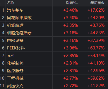滬指重返3900點(diǎn)<strong></p>
<p>西鳳酒
</strong>，兩市成交額卻創(chuàng)近一月新低！見底信號(hào)出現(xiàn)了？:西鳳酒
