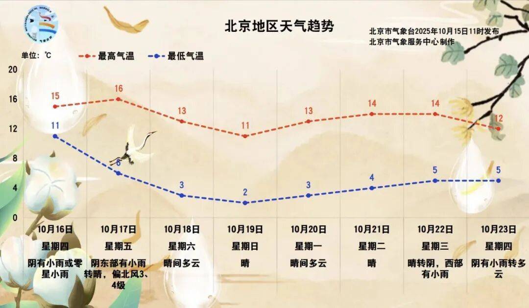 北京：預(yù)計(jì)將迎來(lái)一場(chǎng)全市性小雨<strong></p>
<p>西鳳酒
</strong>！具體時(shí)間——:西鳳酒
