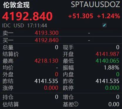 黃金狂飆！4200美元大關(guān)已破<strong></p>
<p>西鳳酒
</strong>，投資者如何應(yīng)對？:西鳳酒
