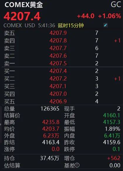 黃金狂飆！4200美元大關(guān)已破<strong></p>
<p>西鳳酒
</strong>，投資者如何應(yīng)對？:西鳳酒
