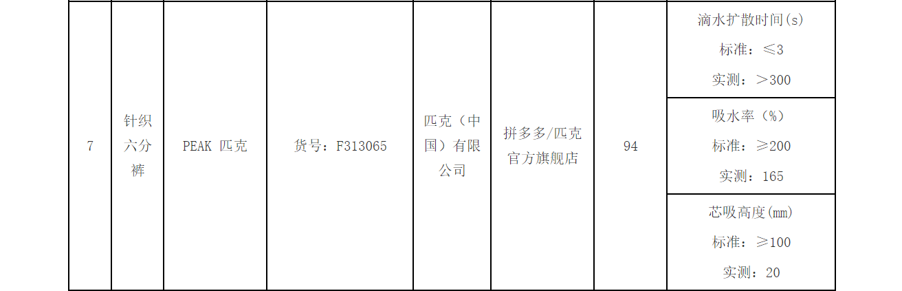 拒絕降薪、不寫檢討就停薪？虧損已超1億，直營“累垮”匹克:西鳳酒
