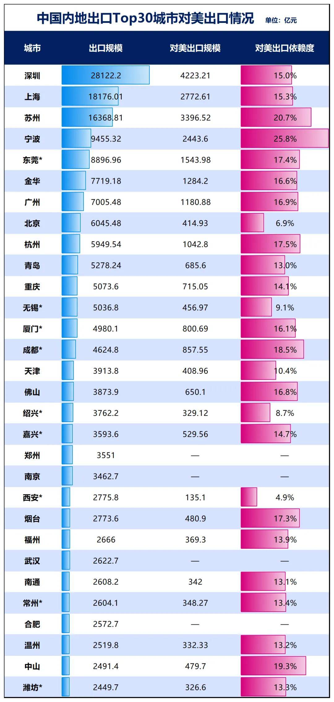 勝券在握！寧波，要超南京了:西鳳酒
