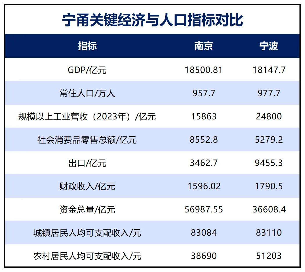 勝券在握！寧波<strong></p>
<p>西鳳酒
</strong>，要超南京了:西鳳酒

