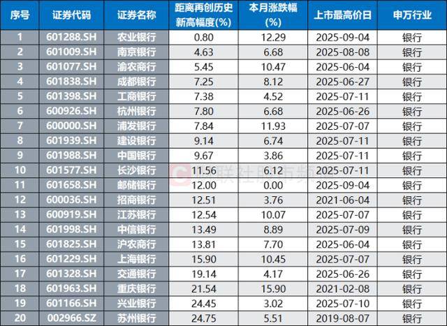 10連陽(yáng)！農(nóng)行再度沖擊歷史新高<strong></p>
<p>西鳳酒
</strong>，銀行板塊持續(xù)修復(fù)，相關(guān)ETF成“吸金”利器:西鳳酒
