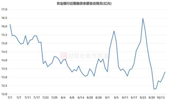 10連陽(yáng)！農(nóng)行再度沖擊歷史新高<strong></p>
<p>西鳳酒
</strong>，銀行板塊持續(xù)修復(fù)，相關(guān)ETF成“吸金”利器:西鳳酒
