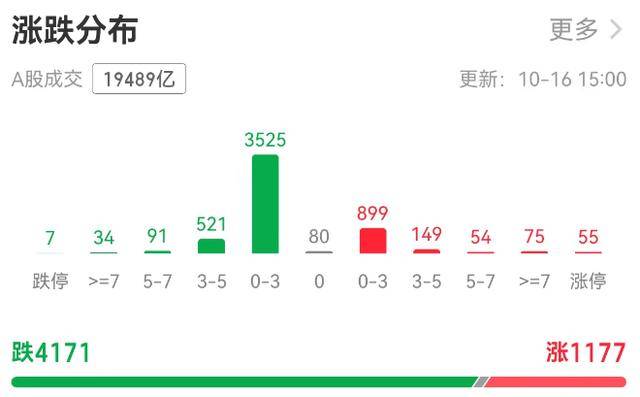 A股縮量調(diào)整銀行板塊“五連陽”<strong></p>
<p>西鳳酒
</strong>，機(jī)構(gòu)：牛市會撫平每一處“洼地”:西鳳酒
