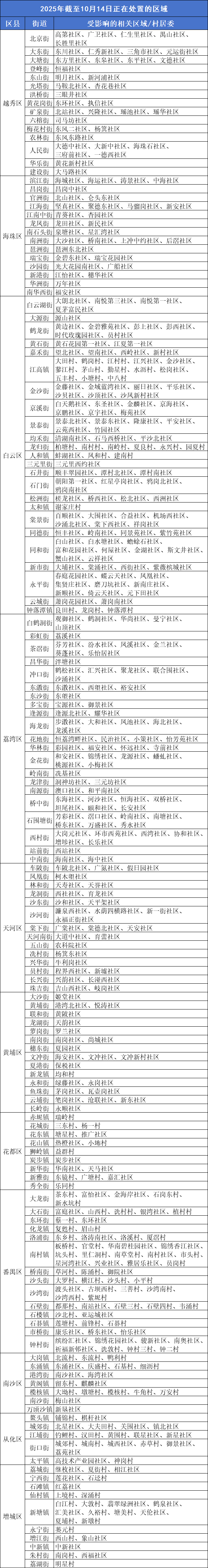 廣州疾控：這些區(qū)域正開展疫情處置<strong></p>
<p>西鳳酒
</strong>，存在傳播風(fēng)險:西鳳酒
