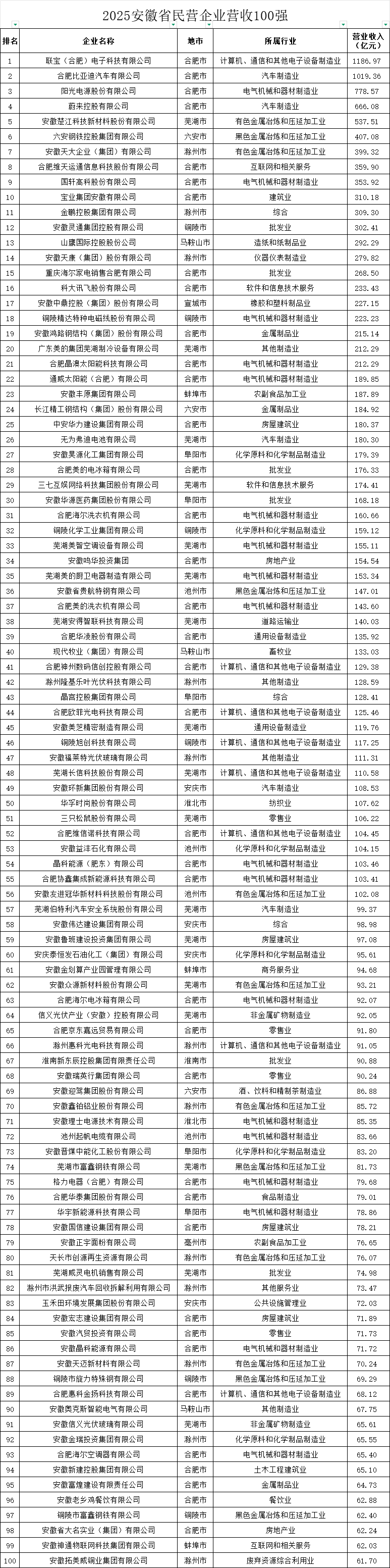城市24小時 | 又一“國家任務(wù)”<strong></p>
<p>西鳳酒
</strong>，哪些地方被委以重任？:西鳳酒
