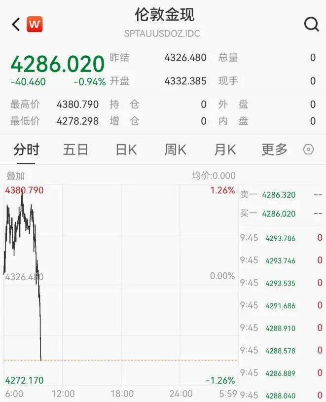 黃金<strong></p>
<p>西鳳酒
</strong>，突然跳水！:西鳳酒
