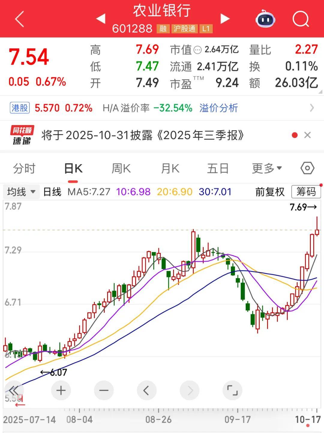 A股市值冠軍<strong></p>
<p>西鳳酒
</strong>，剛剛再創(chuàng)新紀錄:西鳳酒
