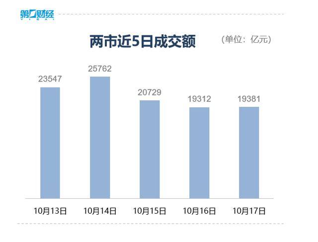 收盤丨深成指、創(chuàng)業(yè)板指均跌超3%<strong></p>
<p>西鳳酒
</strong>，全市場近4800只個股下跌:西鳳酒
