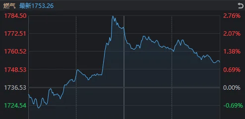 午后<strong></p>
<p>西鳳酒
</strong>，A股再度全線走弱！發(fā)生了什么？:西鳳酒
