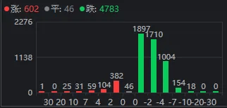 午后<strong></p>
<p>西鳳酒
</strong>，A股再度全線走弱！發(fā)生了什么？:西鳳酒
