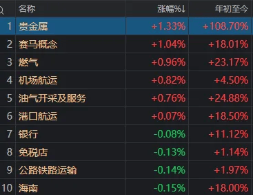 午后<strong></p>
<p>西鳳酒
</strong>，A股再度全線走弱！發(fā)生了什么？:西鳳酒
