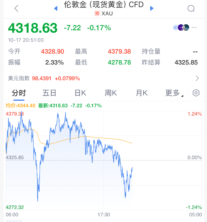 直線拉升！剛剛！特朗普<strong></p>
<p>西鳳酒
</strong>，改口了:西鳳酒
