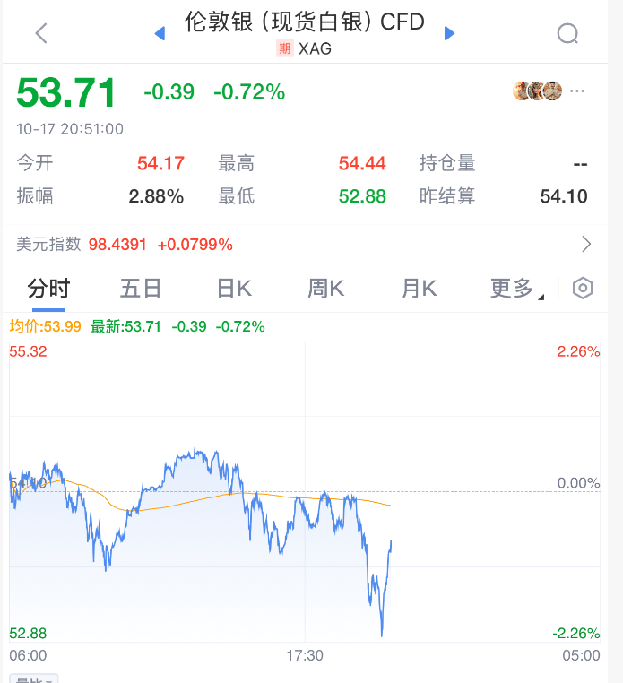 直線拉升！剛剛！特朗普<strong></p>
<p>西鳳酒
</strong>，改口了:西鳳酒
