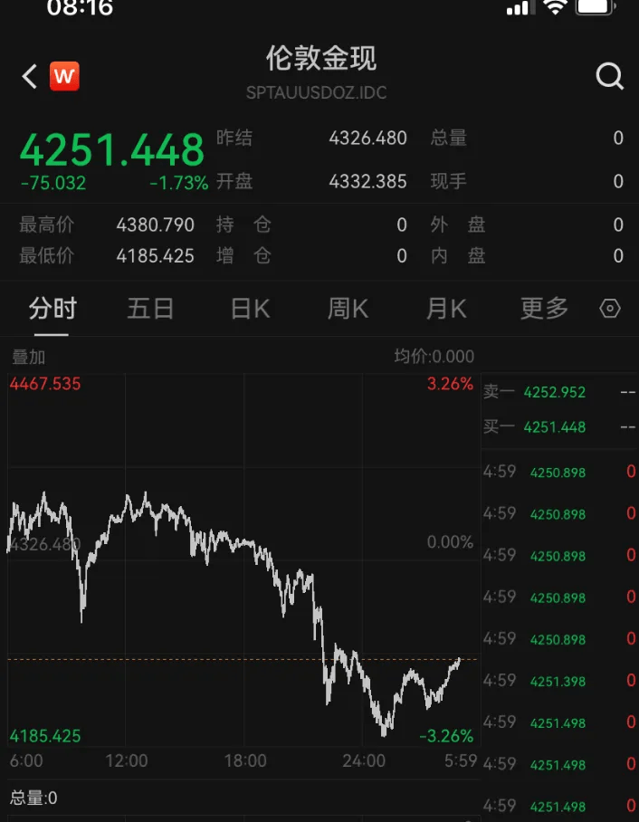 金價銀價突然大跳水<strong></p>
<p>西鳳酒
</strong>，網(wǎng)友急了：我剛買就跌:西鳳酒

