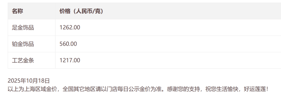 金價銀價突然大跳水<strong></p>
<p>西鳳酒
</strong>，網(wǎng)友急了：我剛買就跌:西鳳酒
