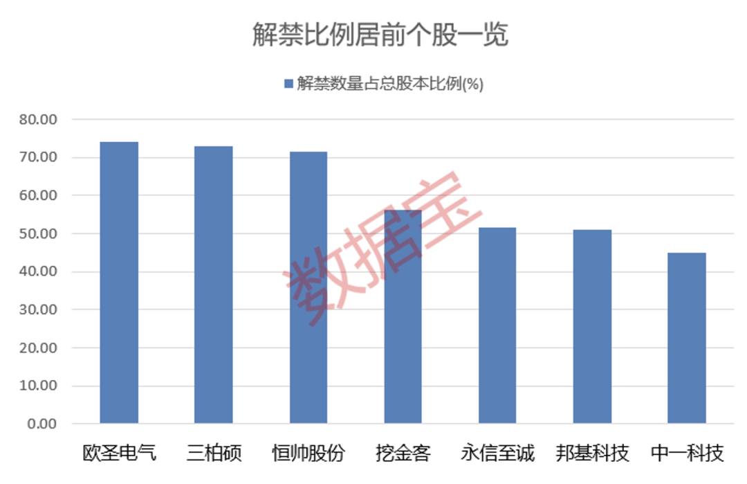 營(yíng)收大增1332.52%<strong></p>
<p>西鳳酒
</strong>，牛散出手增持！下周6股解禁比例超50%:西鳳酒
