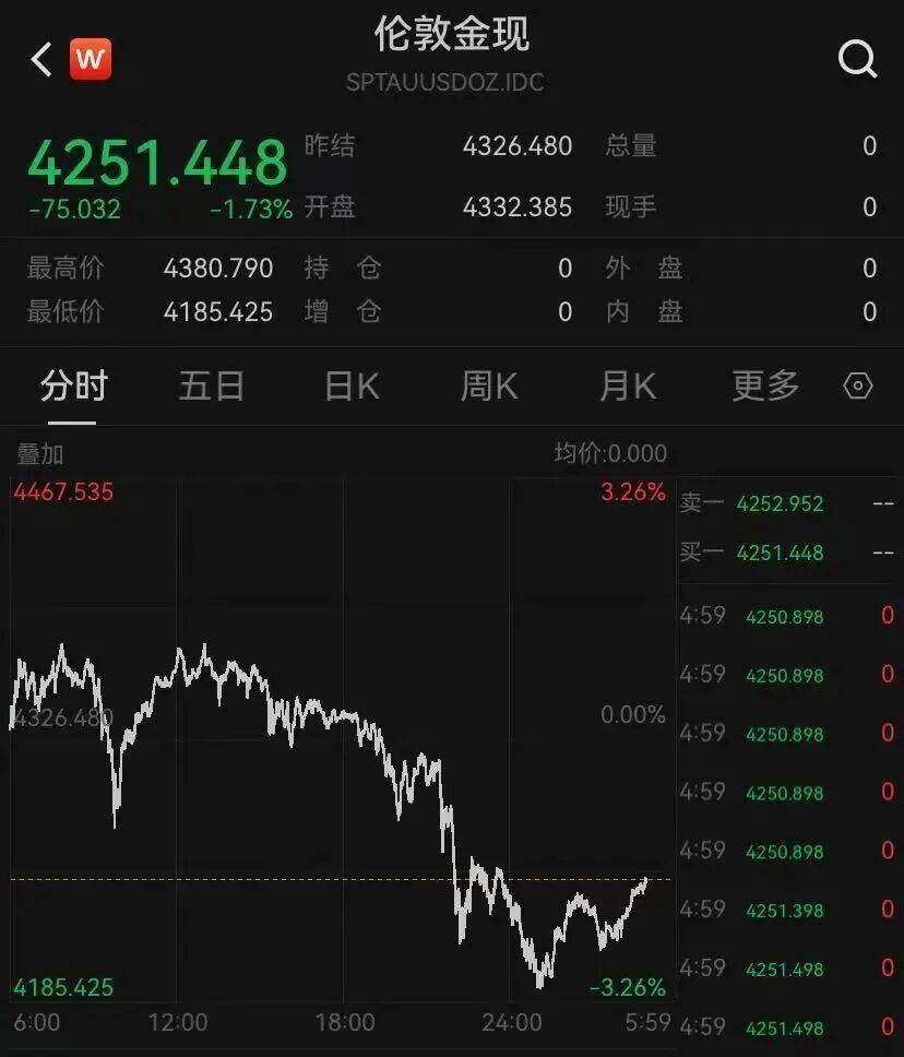 金價<strong></p>
<p>西鳳酒
</strong>，突然跳水！有人哭了……:西鳳酒
