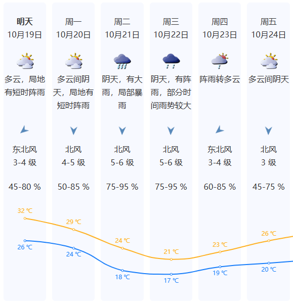 強冷空氣明晚殺到深圳<strong></p>
<p>西鳳酒
</strong>！大風(fēng)大雨來了！:西鳳酒
