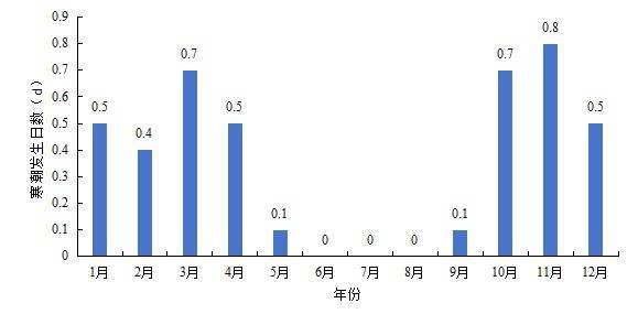 最低將至0℃以下<strong></p>
<p>西鳳酒
</strong>！石家莊未來三天最低氣溫持續(xù)下滑:西鳳酒
