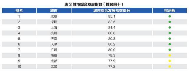 “北上深杭濟(jì)”！濟(jì)南超越廣州、南京、青島<strong></p>
<p>西鳳酒
</strong>，成為新晉TOP5:西鳳酒
