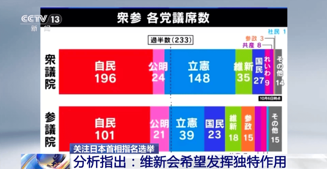 高市早苗距離日本首相<strong></p>
<p>西鳳酒
</strong>，近了一大步:西鳳酒
