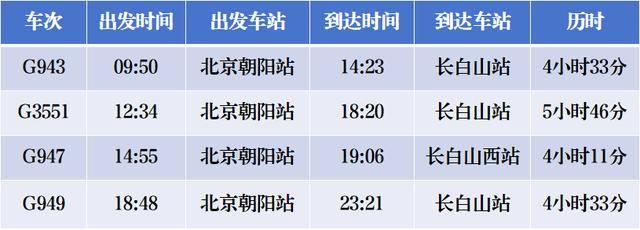 4小時33分！北京高鐵“速通”長白山<strong></p>
<p>西鳳酒
</strong>，周末就能打個來回！:西鳳酒
