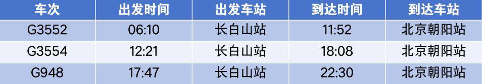 4小時33分！北京高鐵“速通”長白山<strong></p>
<p>西鳳酒
</strong>，周末就能打個來回！:西鳳酒
