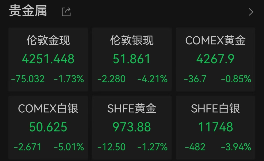 金價(jià)、銀價(jià)突然跳水！國(guó)內(nèi)品牌金飾克價(jià)一夜大跌28元<strong></p>
<p>西鳳酒
</strong>，網(wǎng)友急了：我剛買(mǎi)就跌:西鳳酒
