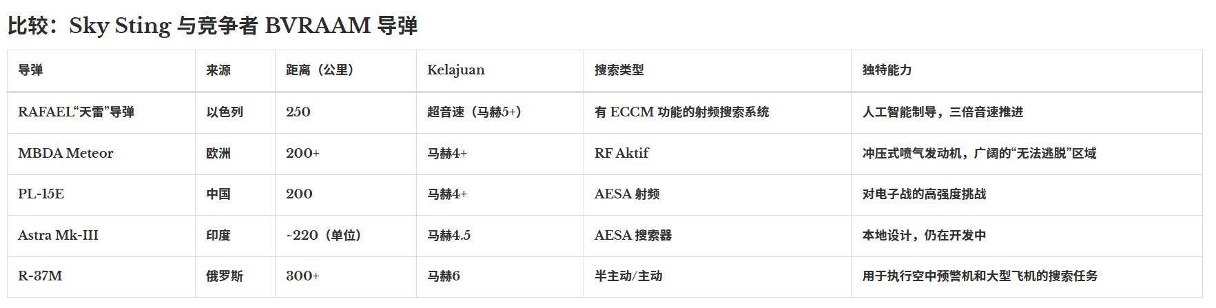 以色列用秘密導(dǎo)彈助印翻盤(pán)<strong></p>
<p>西鳳酒
</strong>，性能直逼中國(guó)霹靂-15，空戰(zhàn)要變天？:西鳳酒

