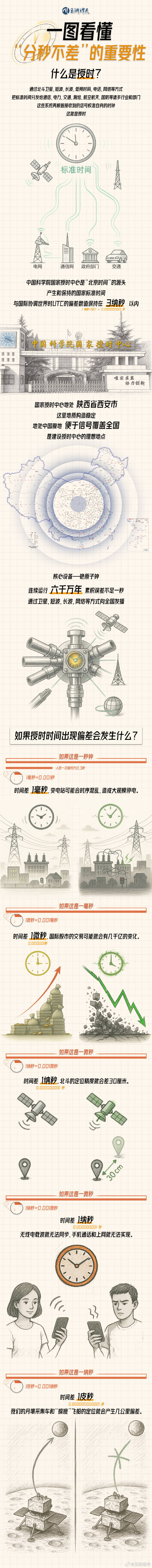 美國(guó)為何攻擊中國(guó)國(guó)家授時(shí)中心<strong></p>
<p>西鳳酒
</strong>？一圖看懂“分秒不差”有多重要:西鳳酒
