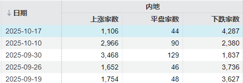 下周<strong></p>
<p>西鳳酒
</strong>，A股還能不能修復(fù)？分析來了:西鳳酒
