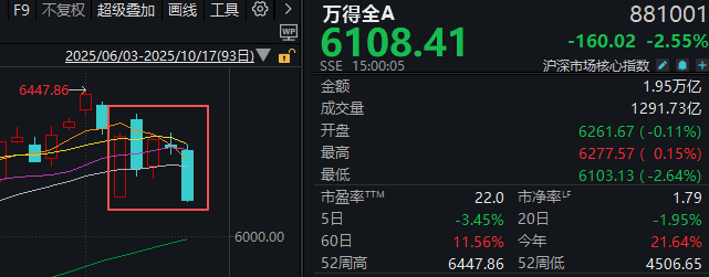 下周<strong></p>
<p>西鳳酒
</strong>，A股還能不能修復(fù)？分析來了:西鳳酒

