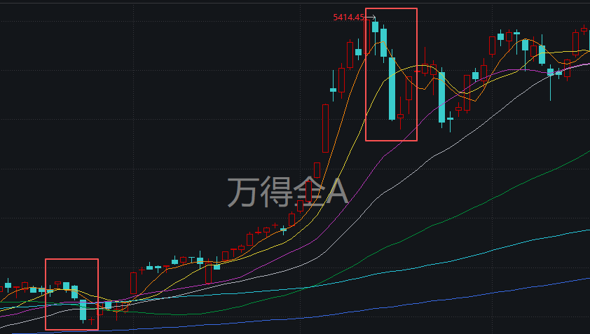 下周<strong></p>
<p>西鳳酒
</strong>，A股還能不能修復(fù)？分析來了:西鳳酒
