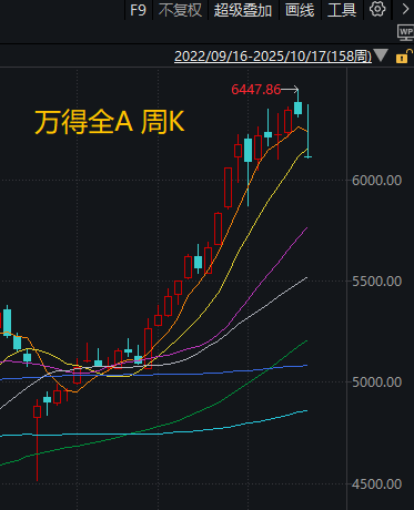 下周<strong></p>
<p>西鳳酒
</strong>，A股還能不能修復(fù)？分析來了:西鳳酒
