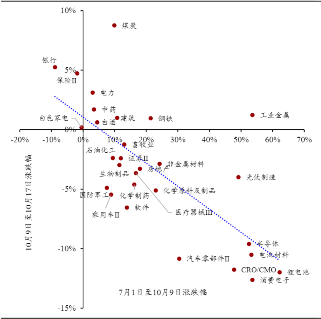 下周<strong></p>
<p>西鳳酒
</strong>，A股還能不能修復(fù)？分析來了:西鳳酒
