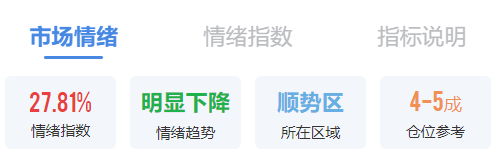 下周<strong></p>
<p>西鳳酒
</strong>，A股還能不能修復(fù)？分析來了:西鳳酒
