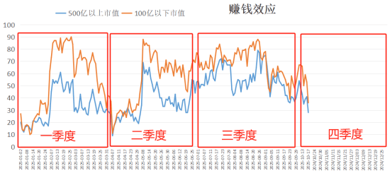 下周<strong></p>
<p>西鳳酒
</strong>，A股還能不能修復(fù)？分析來了:西鳳酒
