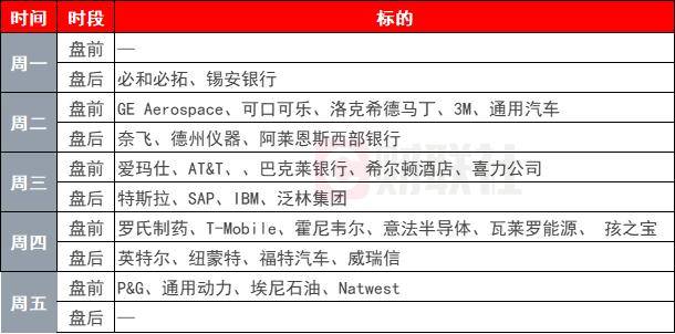 環(huán)球下周看點(diǎn)： 高位美股、黃金迎來考驗 投資者聚焦貿(mào)易局勢進(jìn)展:西鳳酒
