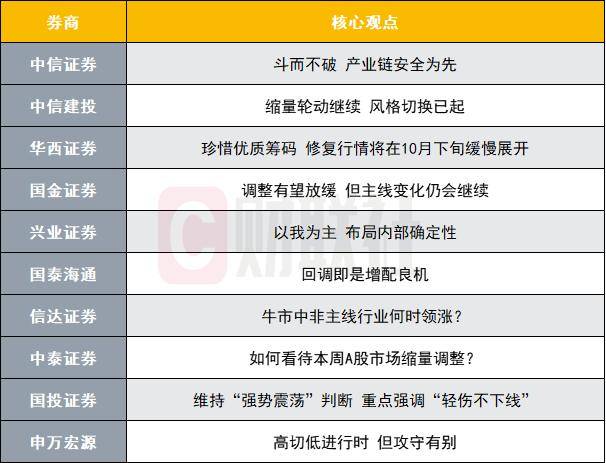 A股修復行情即將展開？投資主線有哪些？十大券商策略來了:西鳳酒
