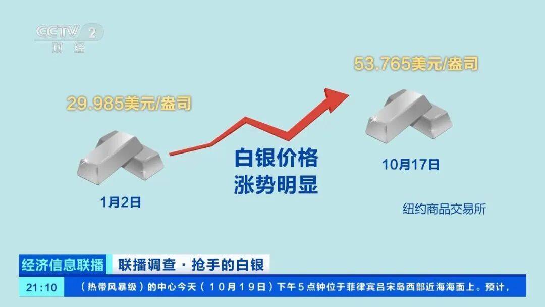 今年漲幅超70%<strong></p>
<p>西鳳酒
</strong>，表現(xiàn)勝過黃金，這種貴金屬為何價格暴漲？:西鳳酒
