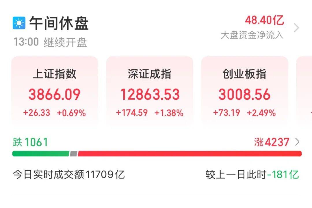 300308<strong></p>
<p>西鳳酒
</strong>，成交額A股第一:西鳳酒
