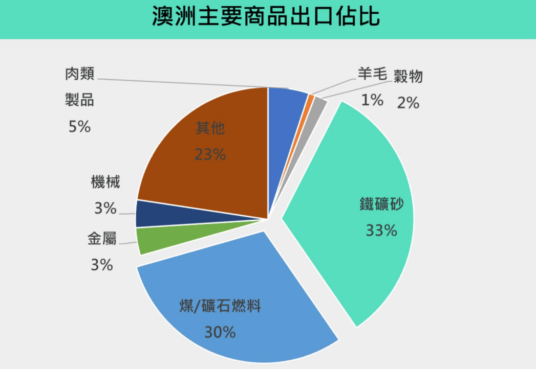美財(cái)長(zhǎng)勒令澳洲<strong></p>
<p>西鳳酒
</strong>，抓緊與中國(guó)“脫鉤”，收到了一個(gè)令他難受的回答:西鳳酒
