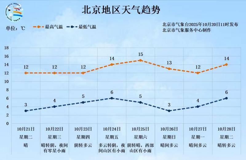 -0.5℃<strong></p>
<p>西鳳酒
</strong>！北京入冬時間或提前 前暖后冷體感更冷:西鳳酒
