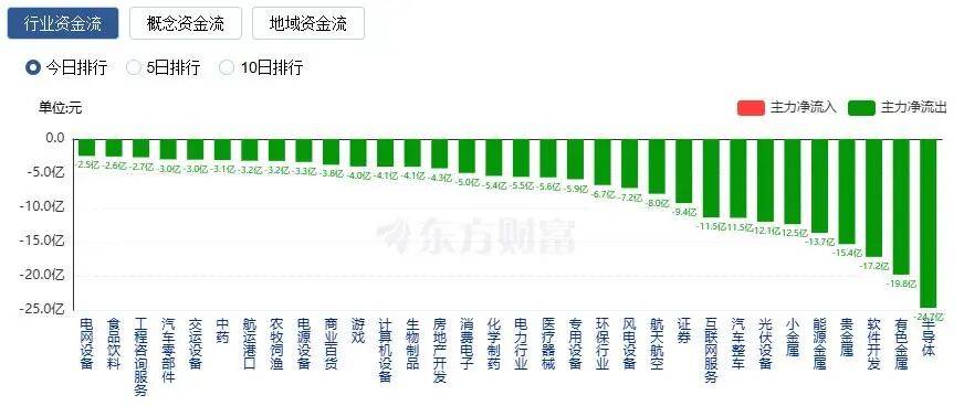 A股縮量收漲：創(chuàng)業(yè)板指漲近2%<strong></p>
<p>西鳳酒
</strong>，CPO概念股走強(qiáng):西鳳酒
